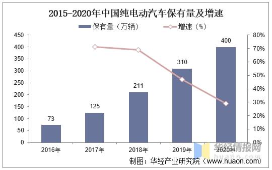 2021年中国新能源汽车行业发展现状及细分市场分析「图」(图1)