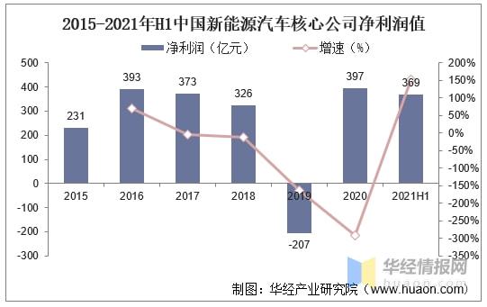 2021年中国新能源汽车行业发展现状及细分市场分析「图」(图4)