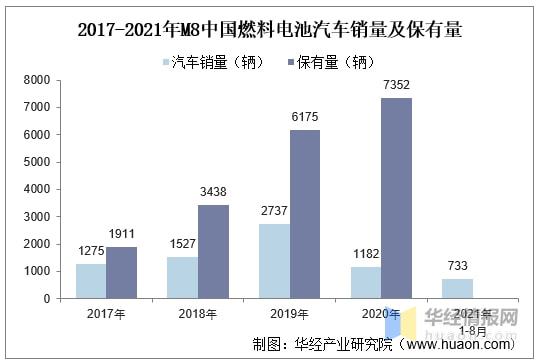 2021年中国新能源汽车行业发展现状及细分市场分析「图」(图2)