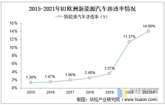2021年中国新能源汽车行业发展现状及细分市场分析「图」(图3)