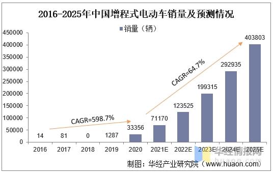 2021年中国新能源汽车行业发展现状及细分市场分析「图」(图6)