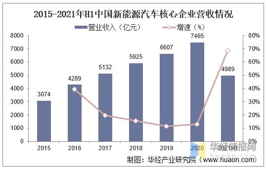 2021年中国新能源汽车行业发展现状及细分市场分析「图」(图7)