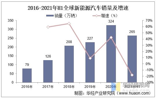 2021年中国新能源汽车行业发展现状及细分市场分析「图」(图8)