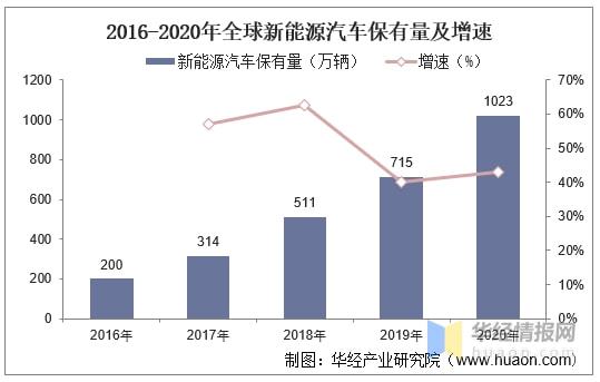 2021年中国新能源汽车行业发展现状及细分市场分析「图」(图9)