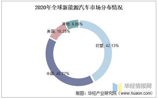 2021年中国新能源汽车行业发展现状及细分市场分析「图」(图11)