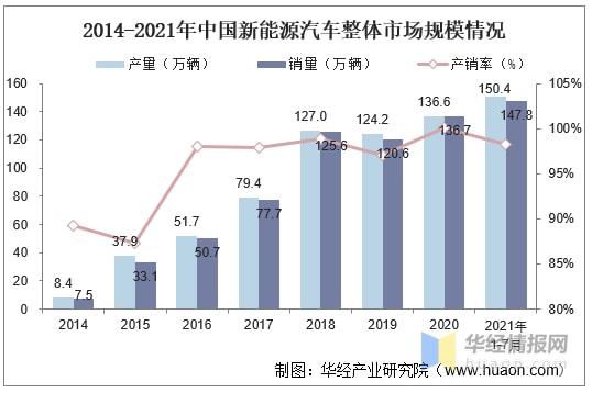 2021年中国新能源汽车行业发展现状及细分市场分析「图」(图13)