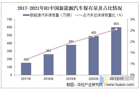 2021年中国新能源汽车行业发展现状及细分市场分析「图」(图14)