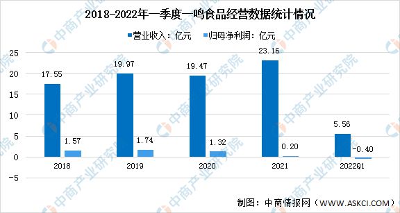 2022年中国烘焙食品行业市场前景及投资研究报告(图2)