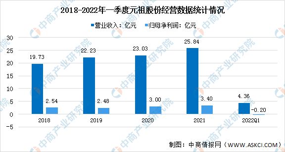 2022年中国烘焙食品行业市场前景及投资研究报告(图11)
